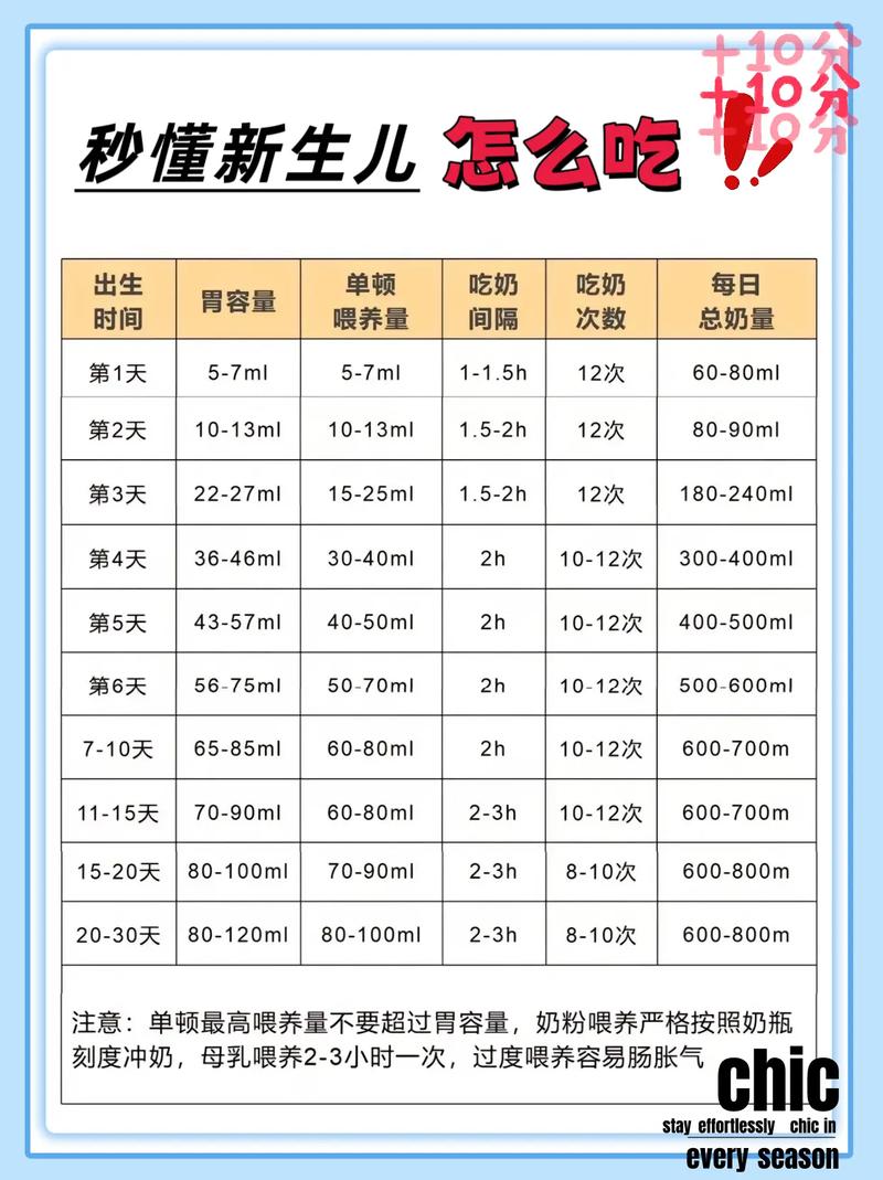 代生宝宝四个月大时奶量标准的解读与指导